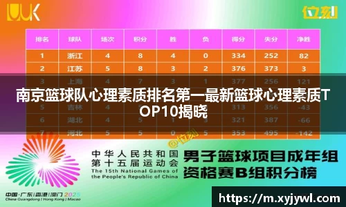 南京篮球队心理素质排名第一最新篮球心理素质TOP10揭晓