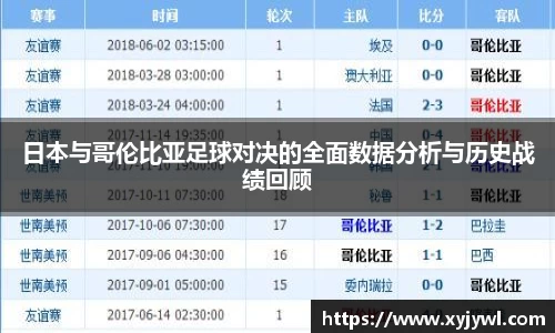 日本与哥伦比亚足球对决的全面数据分析与历史战绩回顾