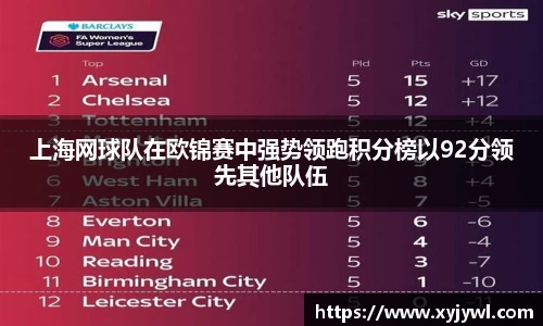 上海网球队在欧锦赛中强势领跑积分榜以92分领先其他队伍