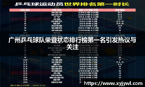 广州乒乓球队荣登状态排行榜第一名引发热议与关注